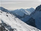 Špik nad Špranjo - Modeon del Buinz 2554 m V ozadnju Krn